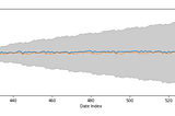 Time Series Forecasting Using a Seasonal ARIMA Model