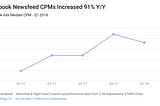 The End of “Facebook” as a Marketing Plan