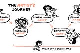 Discovering Your Own Artistic Journey