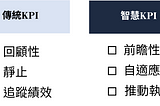 傳統 KPI 與智慧 KPI 之差異