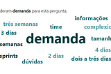 Resultado parcial da pesquisa “Rotina dos UX Writers nas empresas”