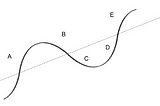 VC Market Cycle: Shifting Investment Preferences throughout the Cycle