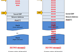 What is Buffer Overflow? — TryHackMe: Buffer Overflow Prep Walkthrough