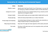 Generative AI: reducing environmental impact Disable AI or switch tool Compare AI vs non-AI Compare models Prompt planning Prompt design and templating Measuring and reviewing Run locally