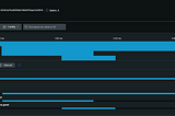 Springboot/Java application observability with OpenTelemetry & NewRelic — Part 2