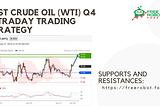 Best Crude Oil (WTI) Q4 Intraday Trading Strategy