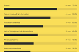 The State of Trust in Web3: The Challenges and Opportunities