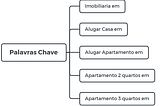 Analisando o fenômeno de êxodo urbano durante a pandemia do COVID-19