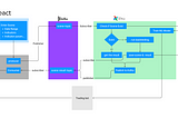 Crypto Trading Engineering: Scalable Backtesting Infrastructure