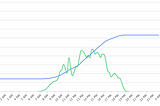 透過 Python 處理海量 IoT 資料：不可忽視的 Process Overhead