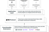 The Me Protocol Ecosystem: Solving Usability and Frictionless Adoption of Open Rewards