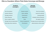 Are Product Managers the Future Founders?
