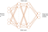 Churn Prediction using Deep Neural Network