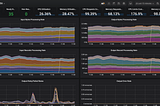 Secrets of Scalable Logging Revealed: How to Use Fluentbit to Capture Hashicorp Nomad Logs Like a…