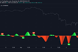 Triangular Momentum Oscillator & Real Time Divergences