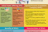 WHAT IS A SPAC (SPECIAL PURPOSE ACQUISITION COMPANY) AND IS IT A GOOD INVESTMENT?