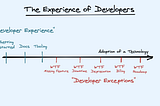 The Developer Experience (DX) centric Organization structure