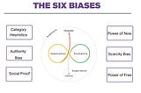 Lessons From The Messy Middle: How biases drive buying decisions and how you can use them to sell…