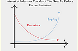 The Utopia View: Landscape of the Most Promising Emission Sequestering Technology