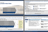 Luxury Goods Value Chain Analysis