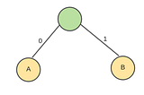 Data Compression (Part 3)