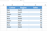 Learn to use SUMIF and SUMIFS in Excel [with video]