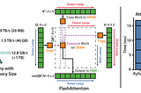 Flash Attention-Inference Performance Exploring