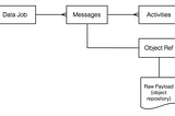 Single Page App Architecture — Part 2 (Backend)