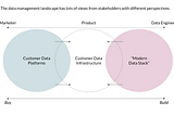 Will the CDP be unbundled?