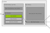 Large-Scale Distributed Training with TorchX and Ray