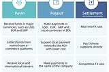 Everything You Need to Know About Qbit Global Account: Setup, Funding, and Operations