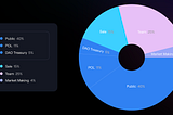 OPTIM Tokenomics