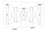 A Gentle Introduction To Autoencoders