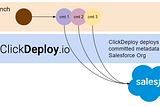 ClickDeploy’s Deployment Options from Git