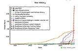From AI Agents to Swarms: Where Value Accrues in the AI Economy