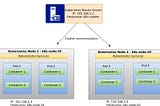 Ansible Role to Configure K8S Multi Node Cluster over AWS Cloud.