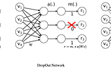 Simple Reference Guide for tuning Deep Neural Nets