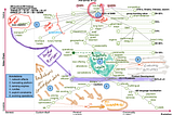 Dissecting AirBnB’s IPO Strategy with Wardley Maps