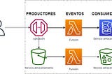 Aprendiendo Serverless