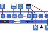 Research On Use cases: What is Openshift, How Openshift Works, Why To Use It and Where to Use It.