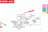 Troubleshooting and Design Tips for the AD7791 Low Power ADC