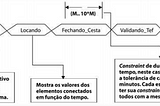 Diagrama de Tempo