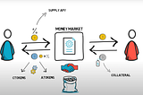 Understand Aave Protocol - DeFi Lending and Flash Loan