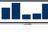 Conditionally hiding rows in a visualization