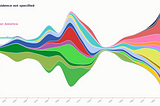 Visual Analytics is Different Than Data Analytics.