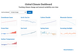 Methods for Getting Clear in Climate Data Management