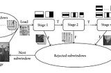 Haar Cascade Classifiers