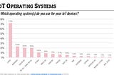 Operating Systems for IoT Devices