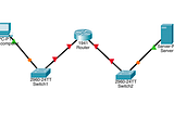 OSI model and TCP/IP Explained with Example