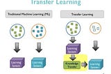 Face Recognition using Transfer Learning